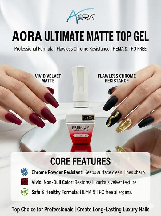 Aora PREMIUM LED/UV, Matte Top Non-Cleanse, 0.6oz, Version 2 (Pk: 360 pcs/case)