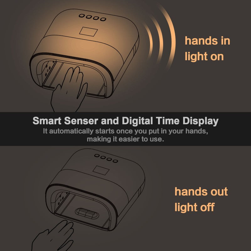SUNUV SUN3, UV/LED Lamp, Smart 2.0 Nail Dryer, 48W KK
